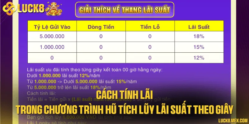 Cách tính lãi trong chương trình hũ tích lũy lãi suất theo giây