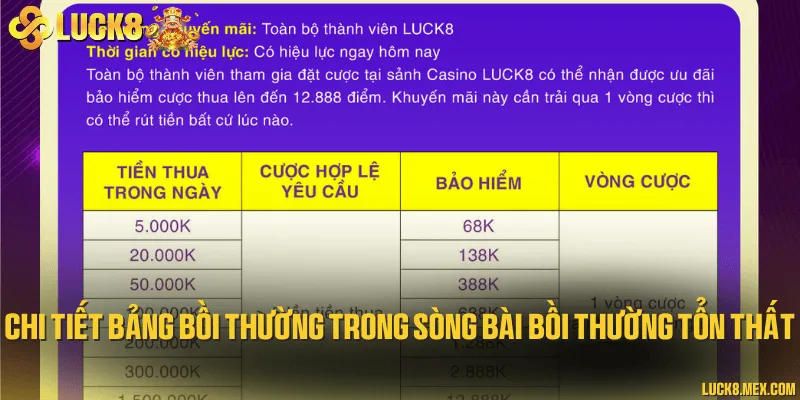 Chi tiết bảng bồi thường trong sòng bài bồi thường tổn thất